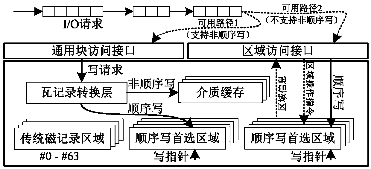 A storage caching method and system perceived by a tile recording disk