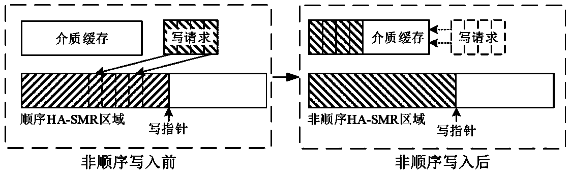 A storage caching method and system perceived by a tile recording disk