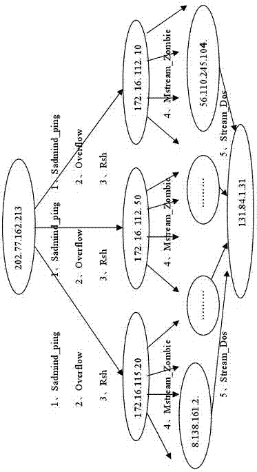 Multi-step attack alarm associated network service interface development method