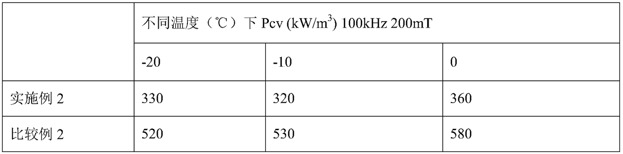 MnZn power ferrite material for reducing negative temperature loss and preparation method thereof