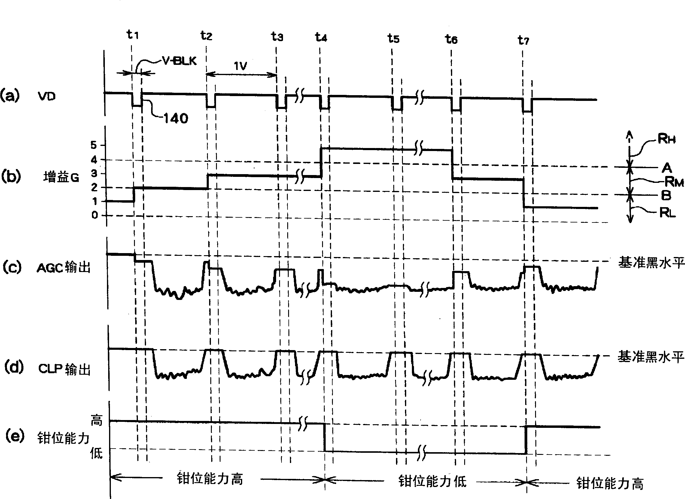 Image signal process device