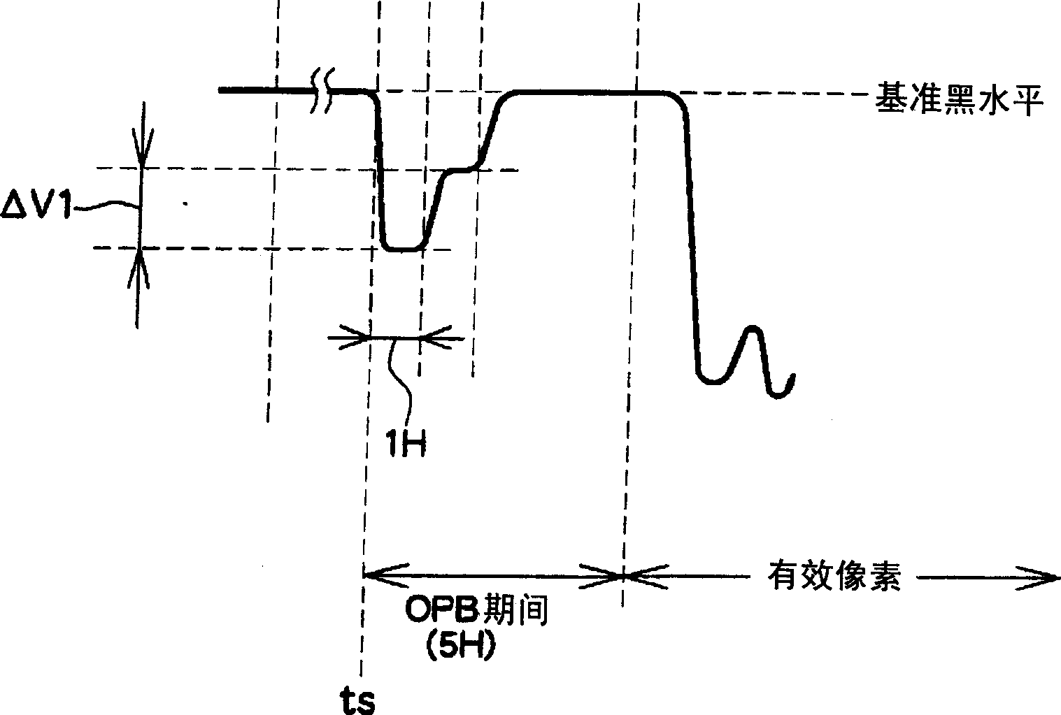 Image signal process device