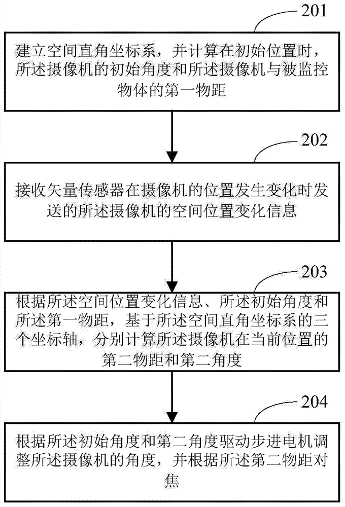 A camera displacement compensation method and device