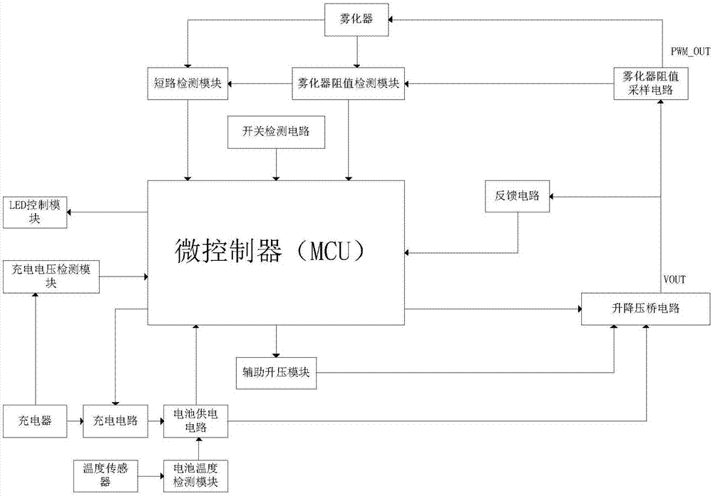 Anti-dry burning device and anti-dry burning control method of electronic cigarettes