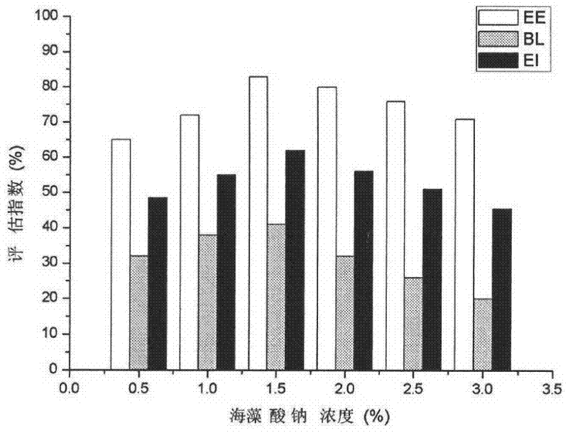 Preparation method and application of microecological bactericide for sustained release in water