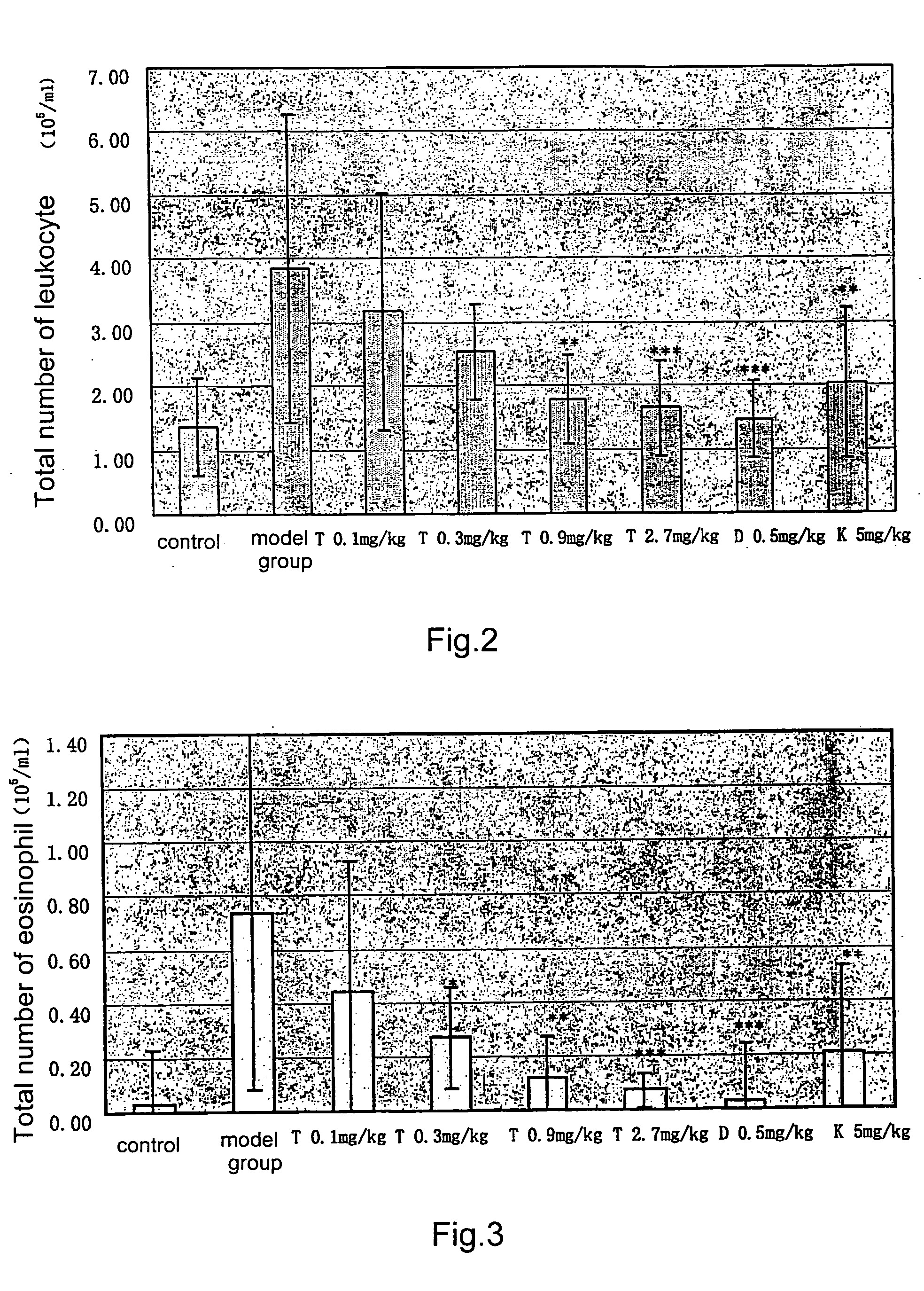 Fermentation product of cyptoporous volvatus and its preparation method and use