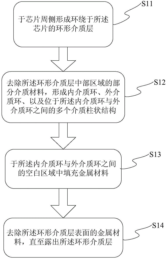 Chip sealing ring structure and manufacturing method thereof