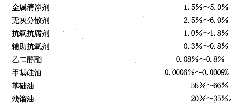 Lubricating oil composition for methanol gasoline engine