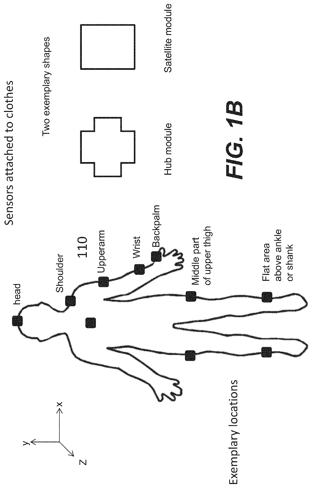 Motion management via conductive threads embedded in clothing material