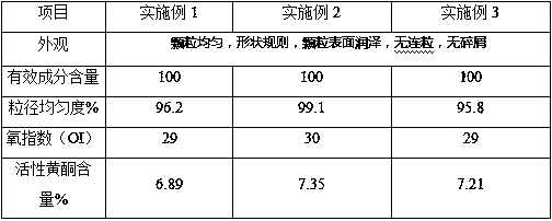 Plant-derived polypropylene master batch and preparation method thereof