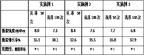 Plant-derived polypropylene master batch and preparation method thereof