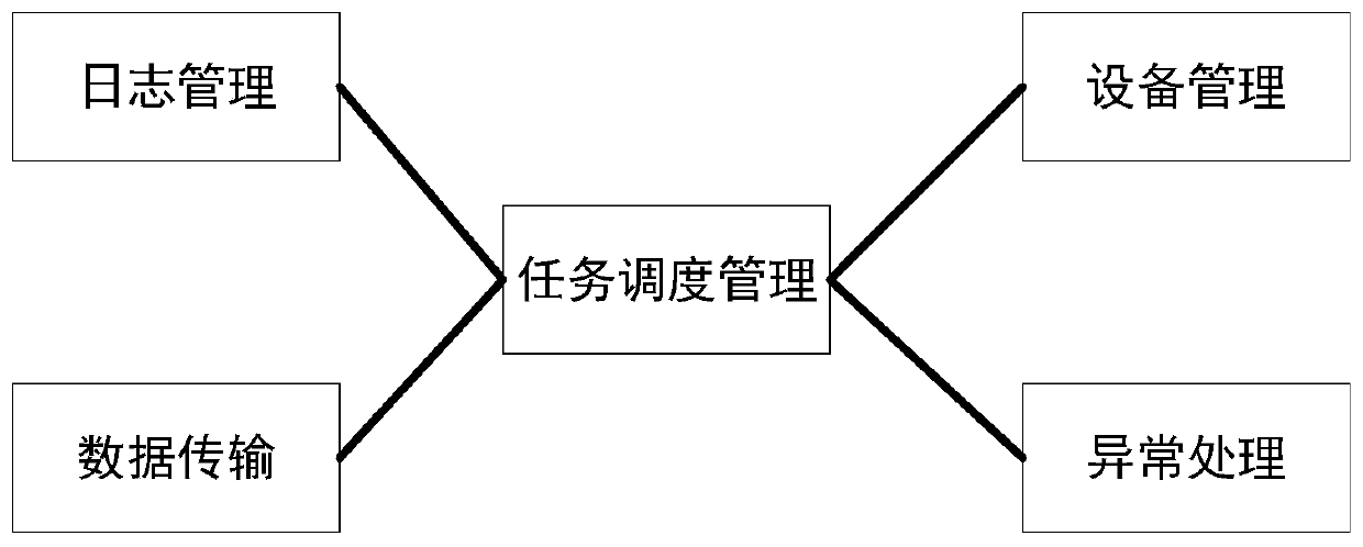 Radio monitoring system supporting mobile monitoring station