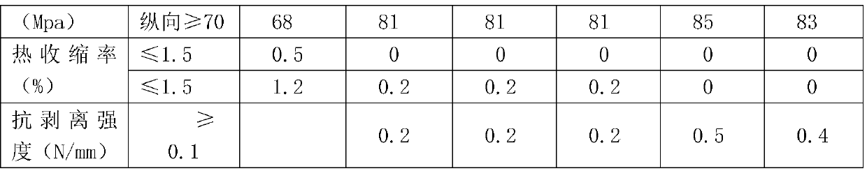 Preparation method of inorganic and organic composite coating diaphragm