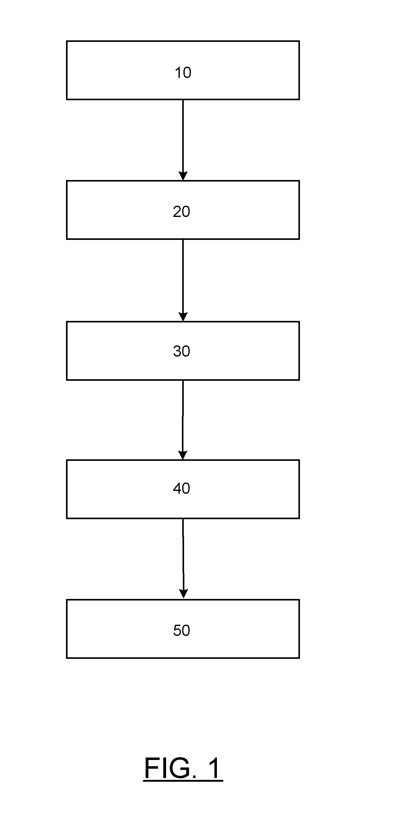 Framework for packet processing for secure v2v applications on resource-constrained platforms