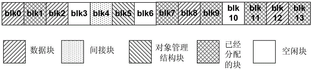 Disk defragmentation method, disk defragmentation device and host