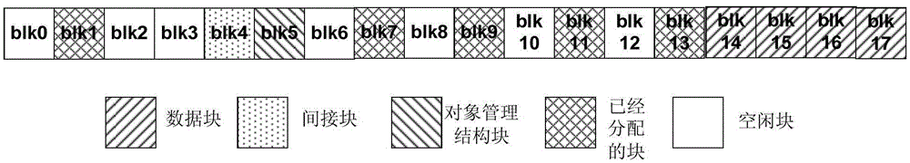 Disk defragmentation method, disk defragmentation device and host