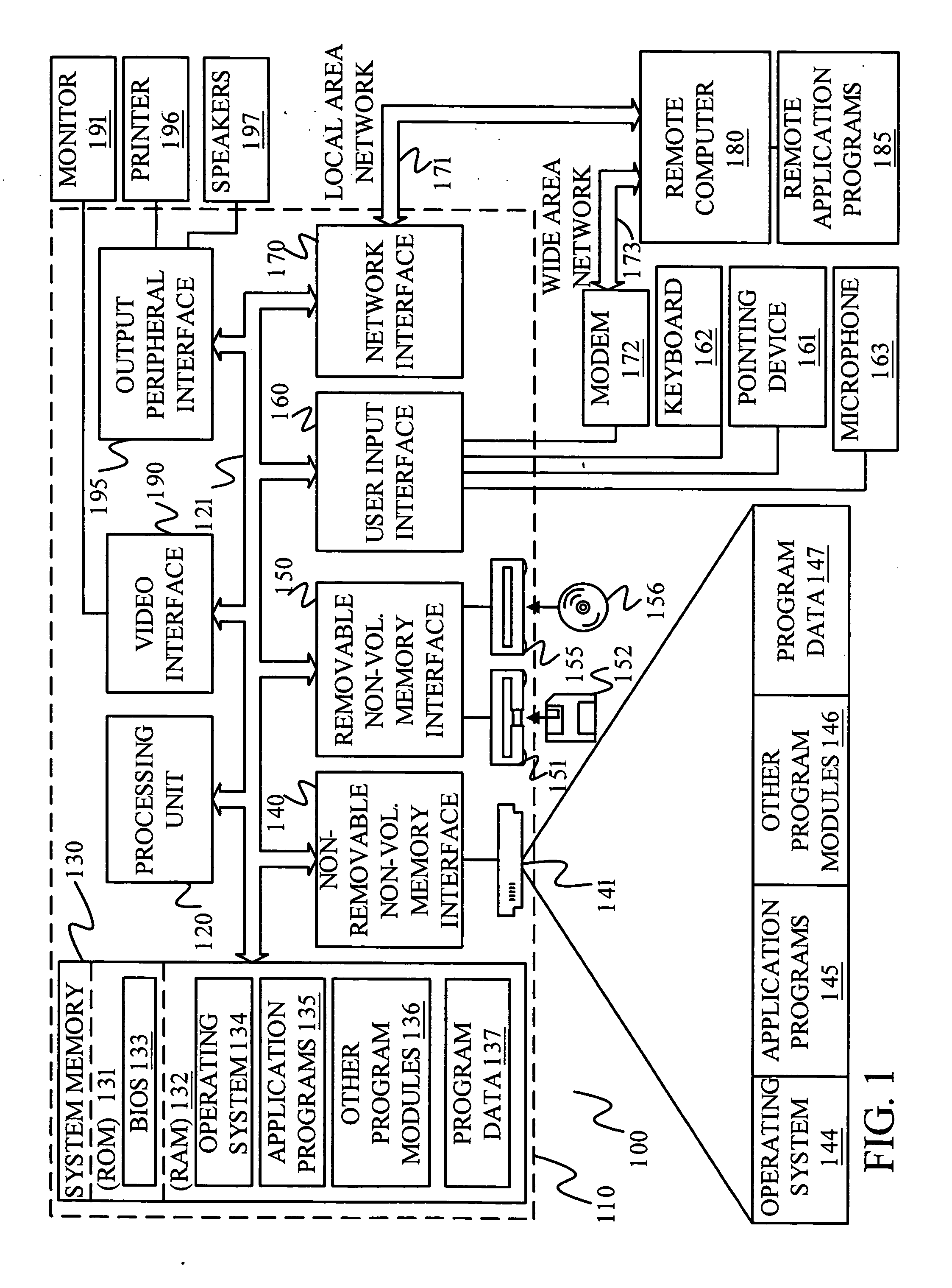 Machine translation system incorporating syntactic dependency treelets into a statistical framework