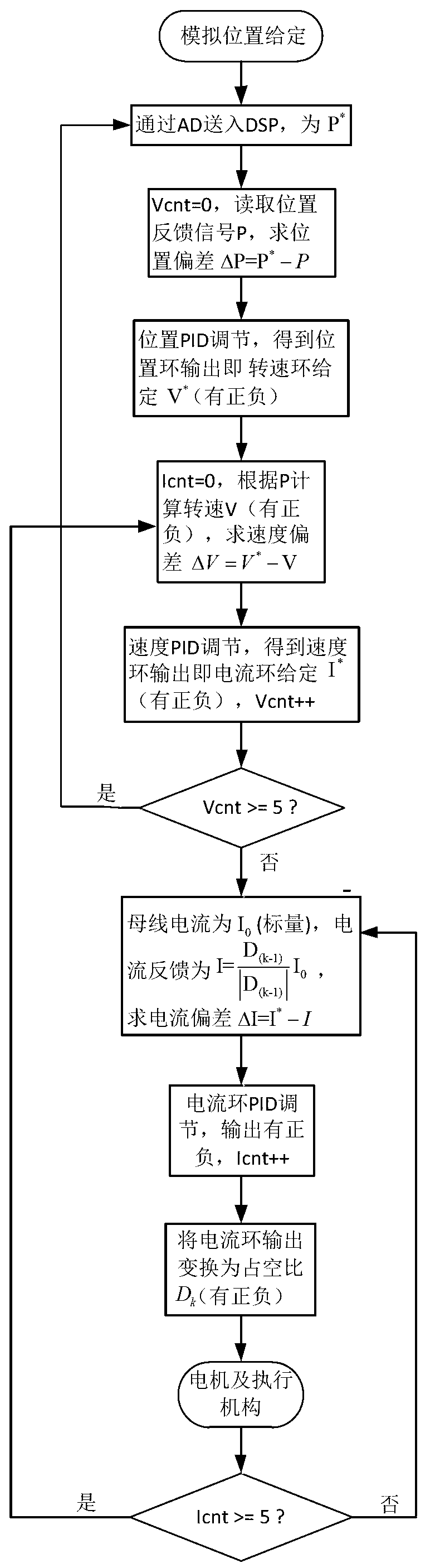 Four-quadrant control device and four-quadrant control method for electric steering engine