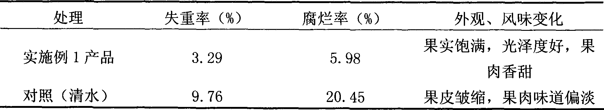 Fruit-vegetables antistaling agent, preparation and application thereof