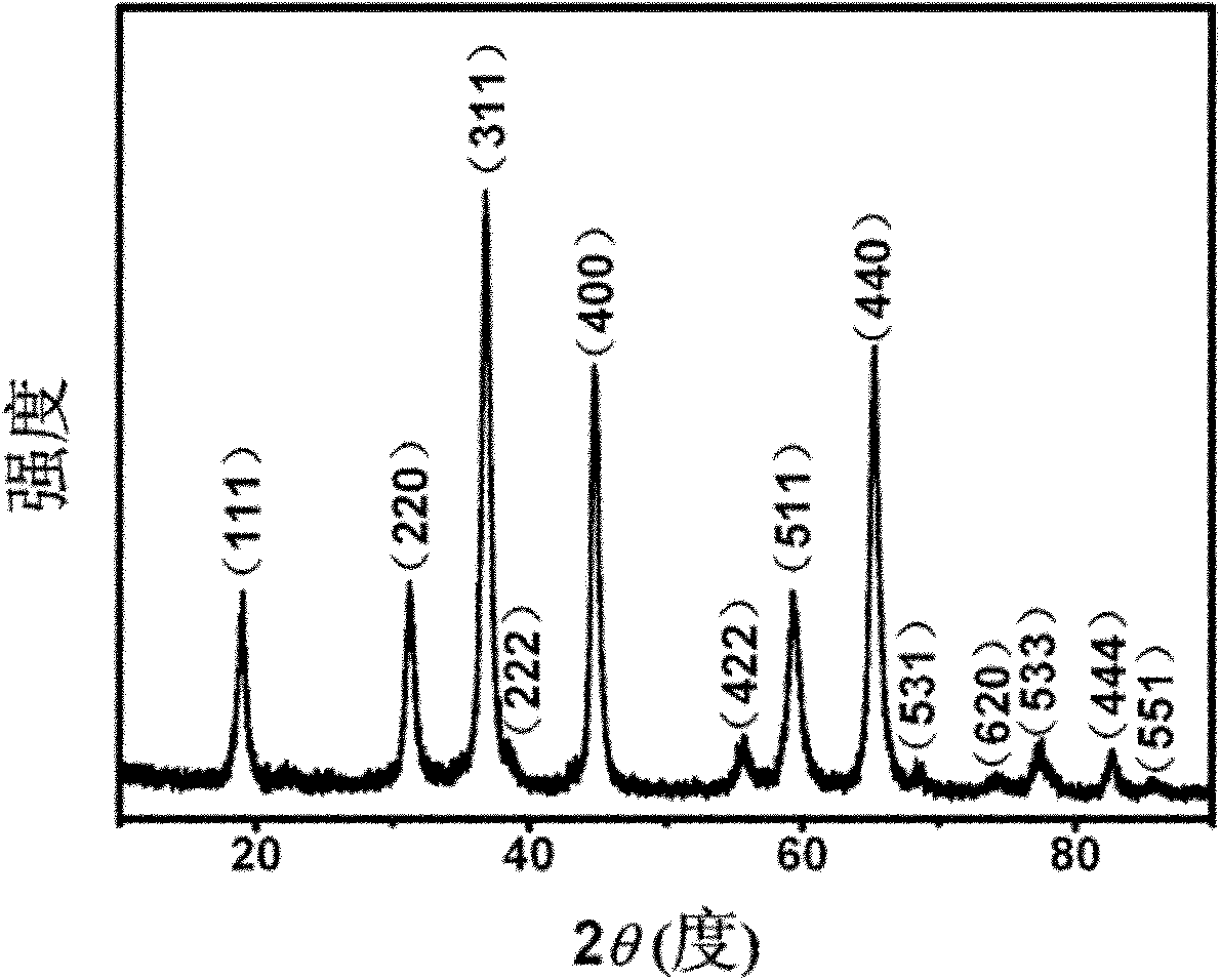 Method for preparing magnesium-aluminum spinel nano particle powder