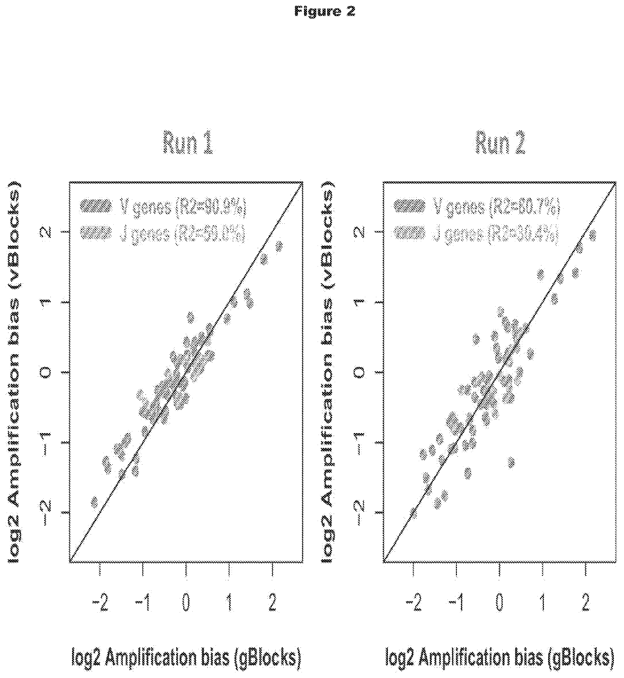 Methods Using Randomer-Containing Synthetic Molecules