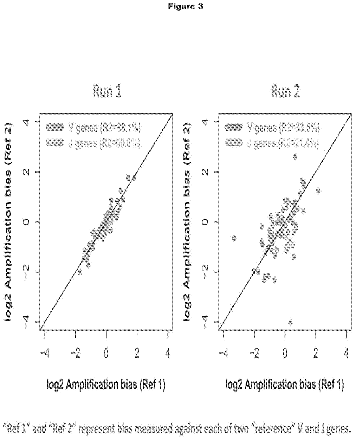 Methods Using Randomer-Containing Synthetic Molecules