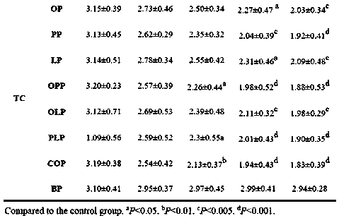 A compound orlistat composition preparation for weight loss of pets and its application