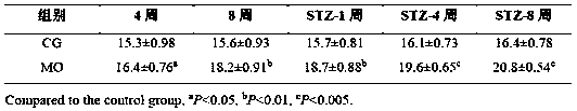 A compound orlistat composition preparation for weight loss of pets and its application