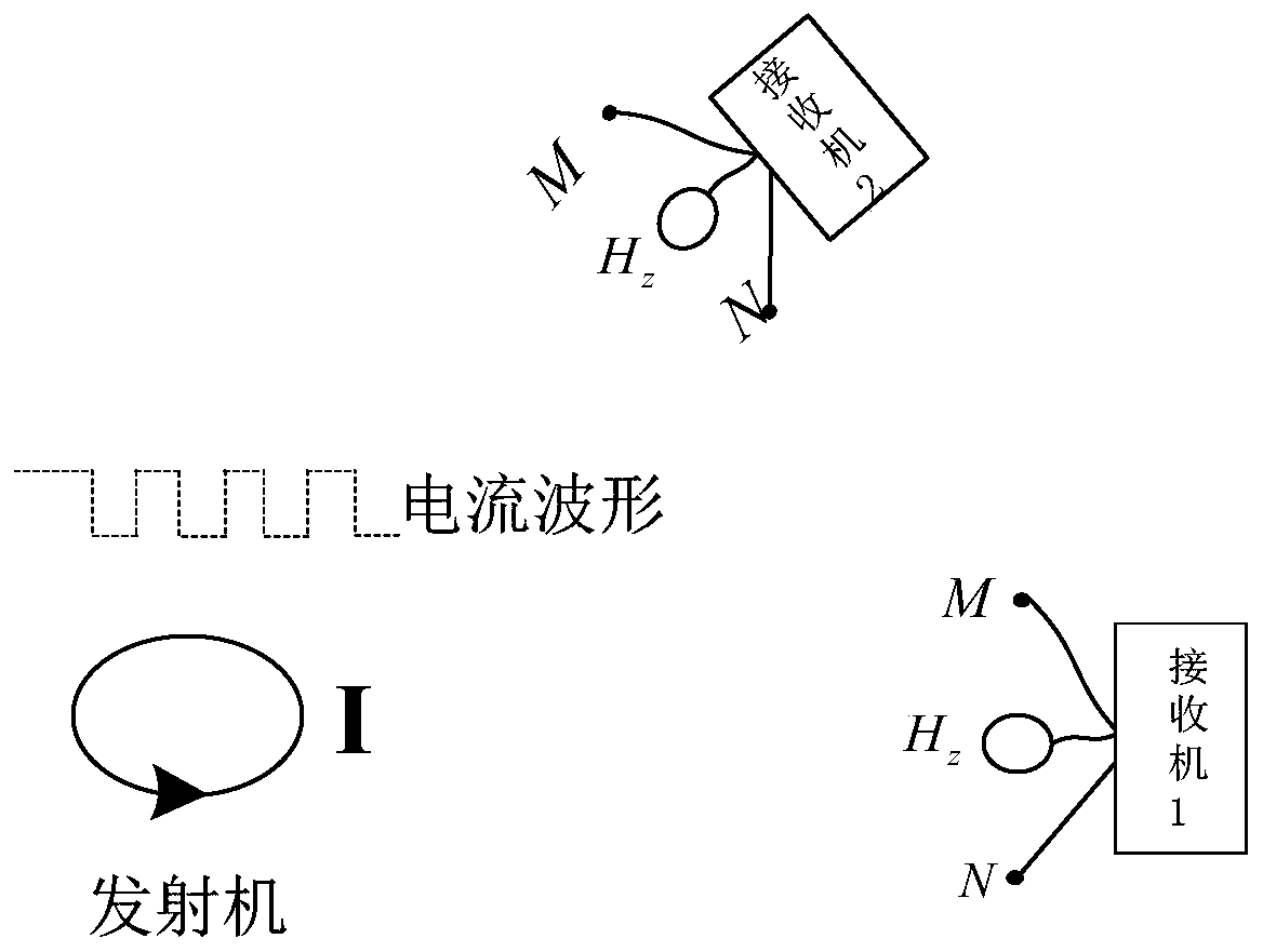 A Method and Device for Measuring Wavenumber Apparent Resistivity of Vertical Magnetic Source