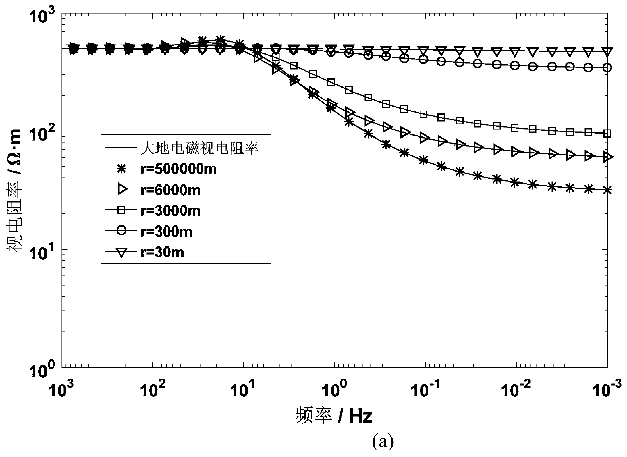 A Method and Device for Measuring Wavenumber Apparent Resistivity of Vertical Magnetic Source