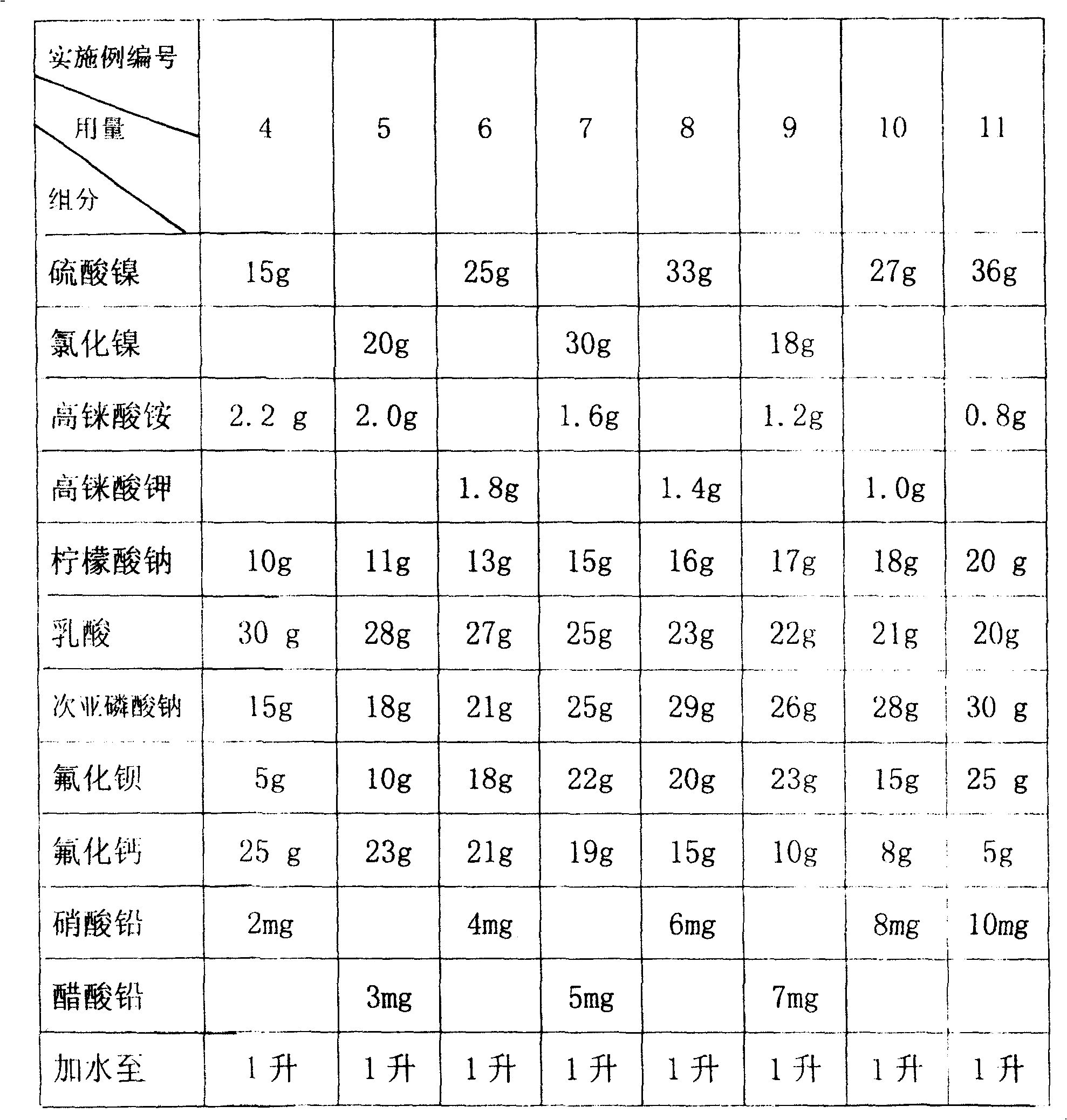 Chemical plating liquid for preparing high temperature self lubricating composite coating and chemical plating method