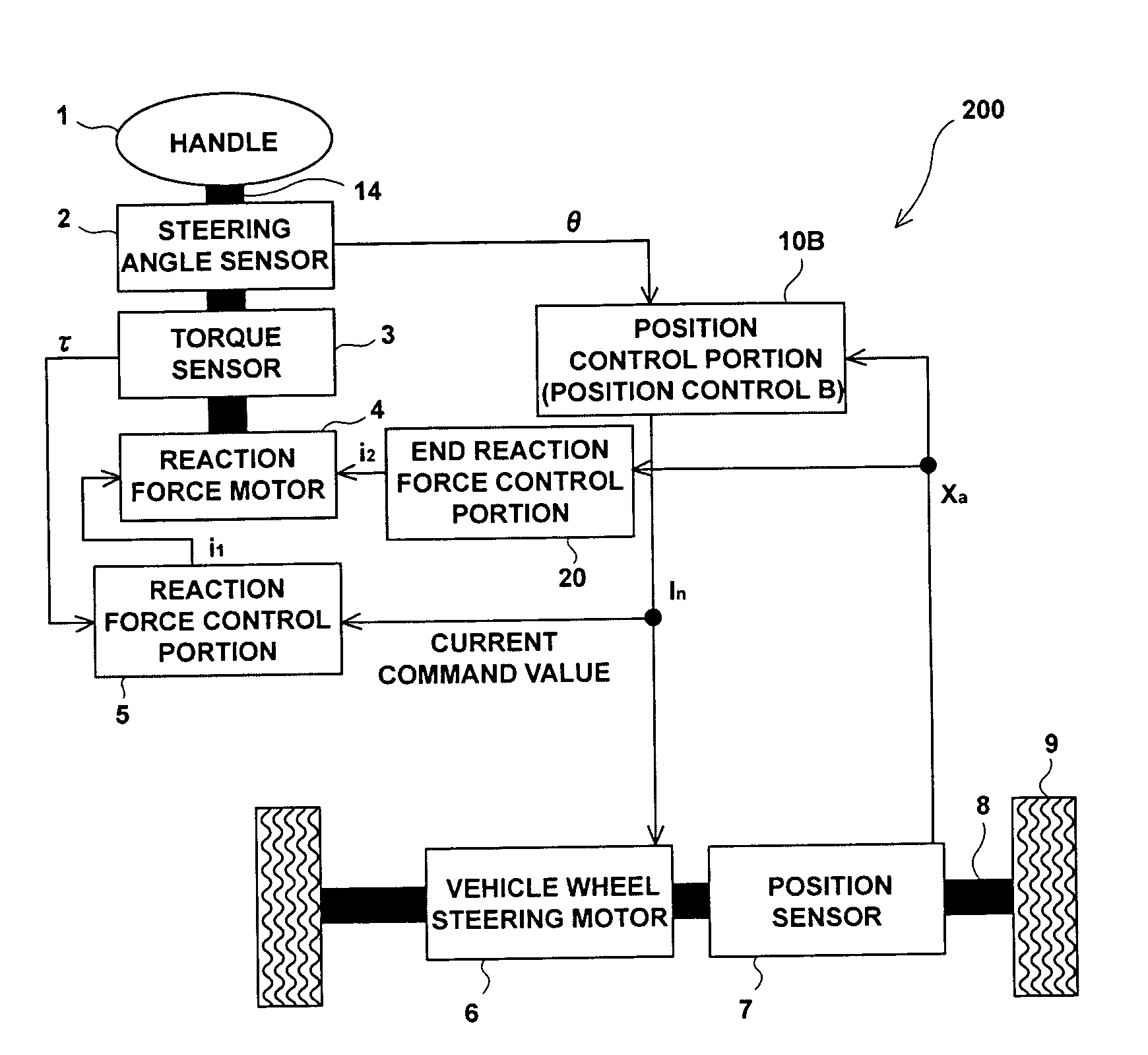 Steering control device