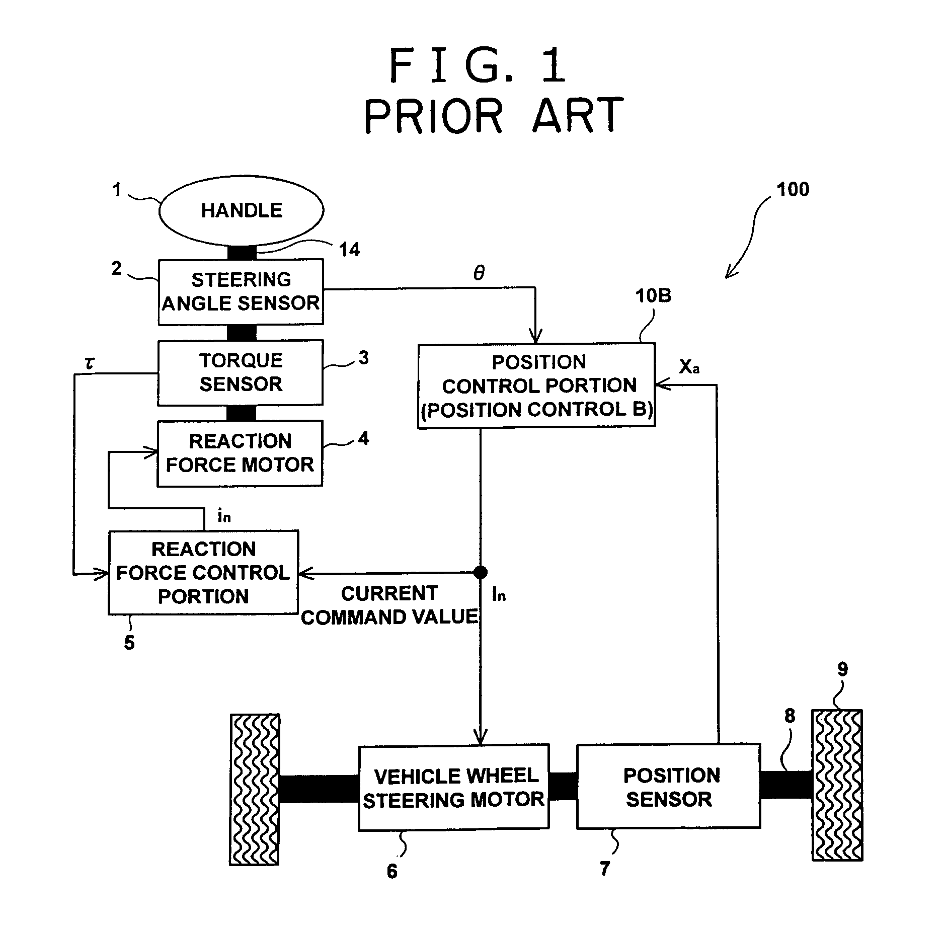 Steering control device