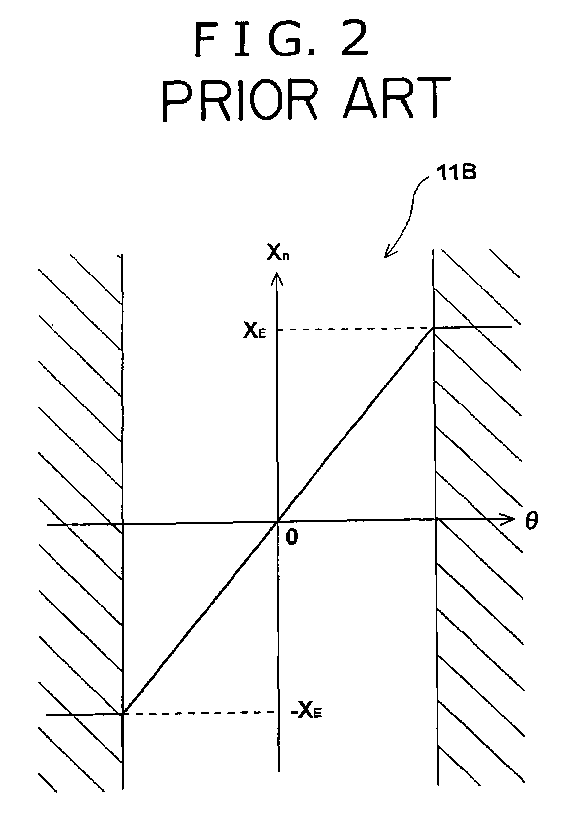 Steering control device