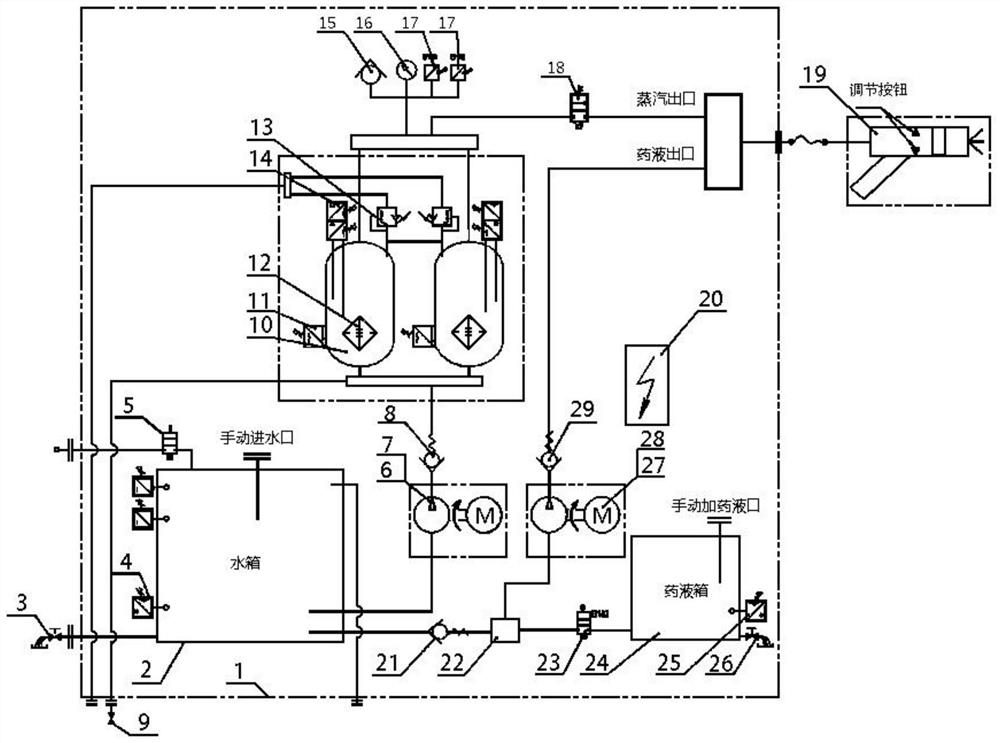 A re-repair method for combined transmission generator housing