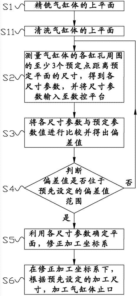 Method for processing stop mouth of air cylinder body