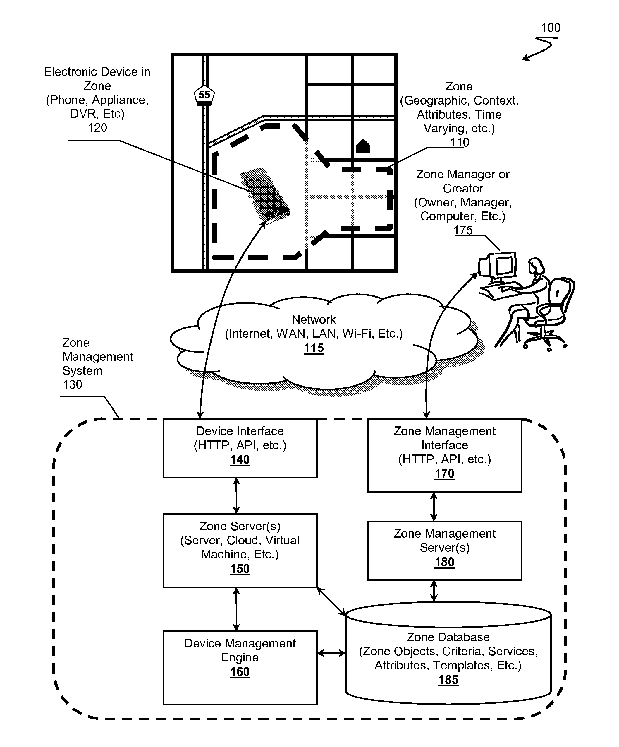 Zone Oriented Applications, Systems and Methods