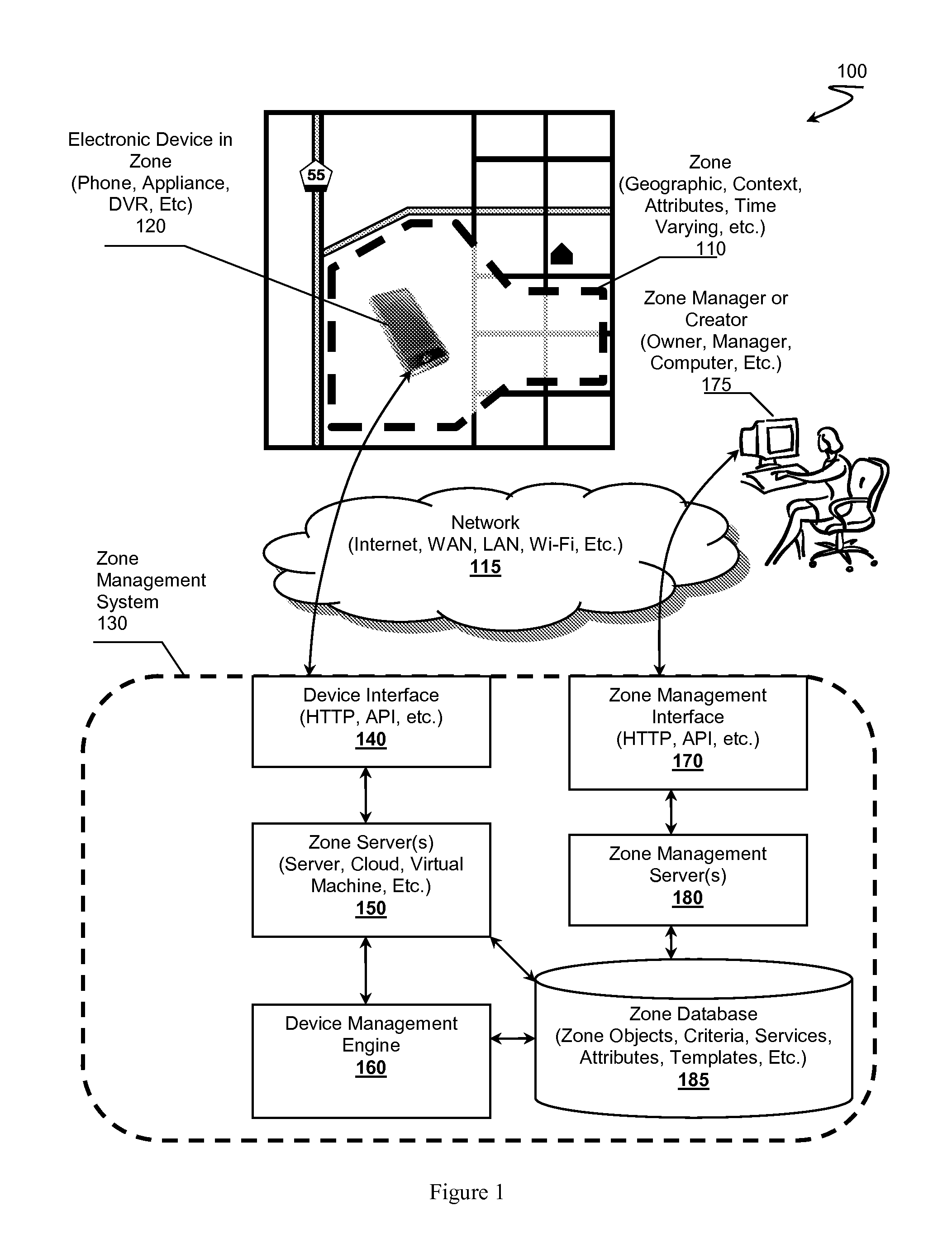 Zone Oriented Applications, Systems and Methods