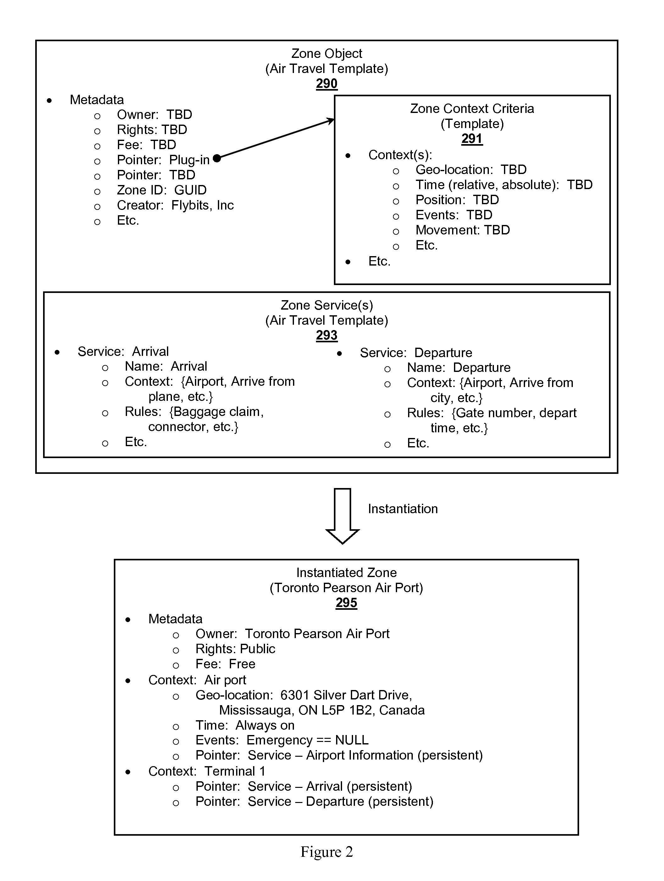 Zone Oriented Applications, Systems and Methods