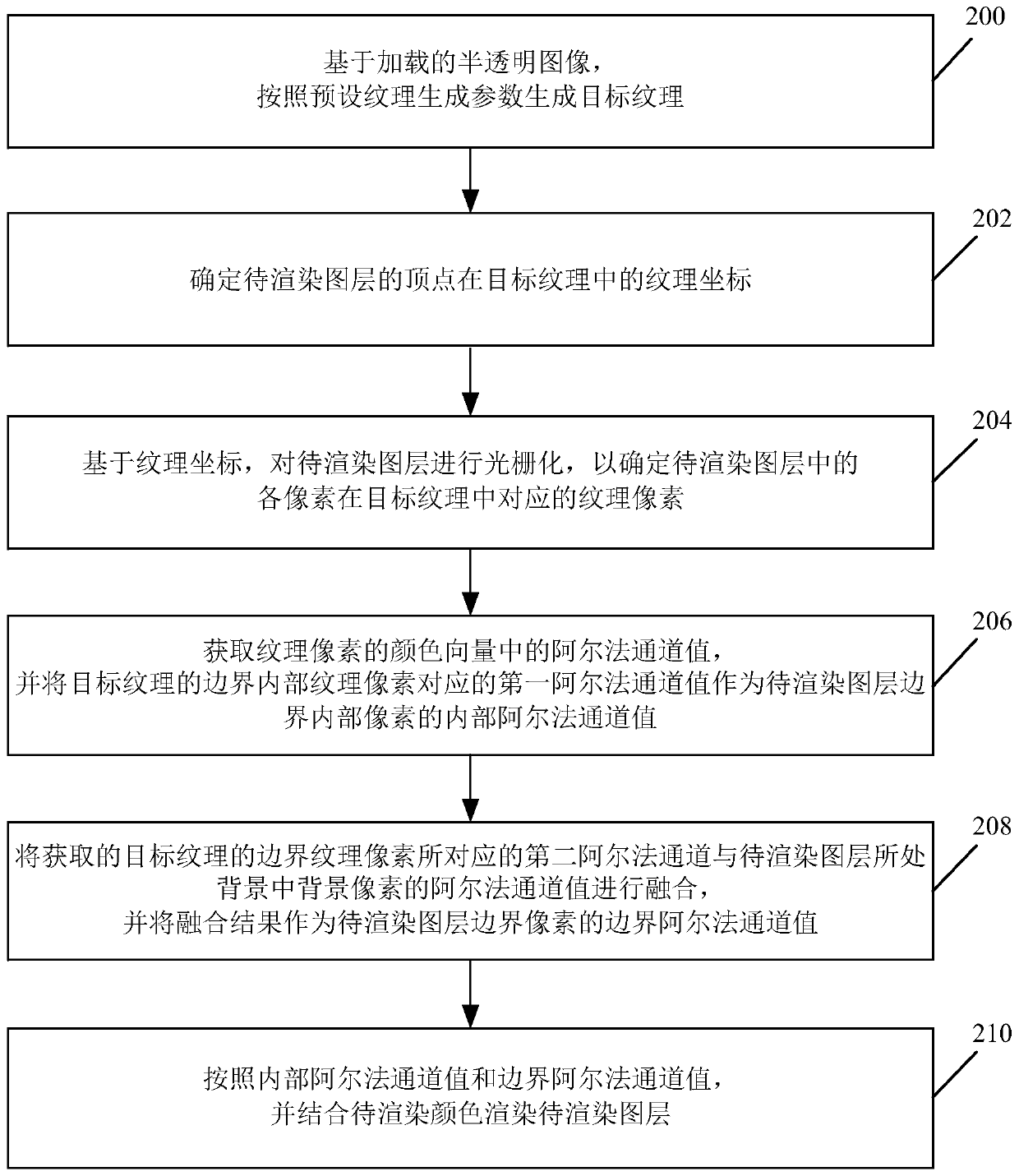 Map rendering method and device