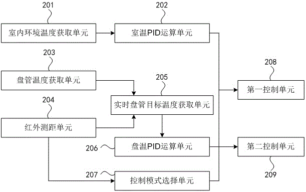 Air conditioning refrigeration control method and control device