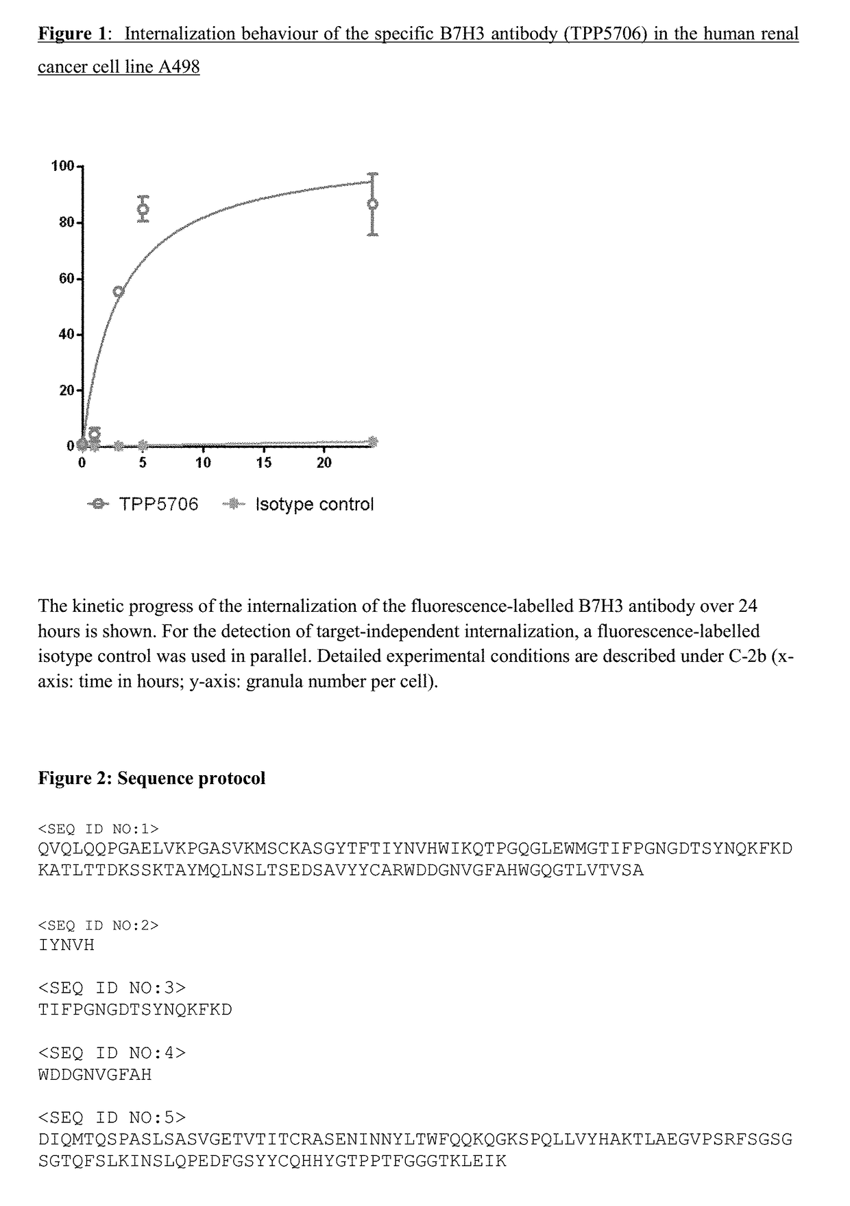 Antibody drug conjugates of kinesin spindel protein (KSP) inhibitors with Anti-b7h3-antibodies