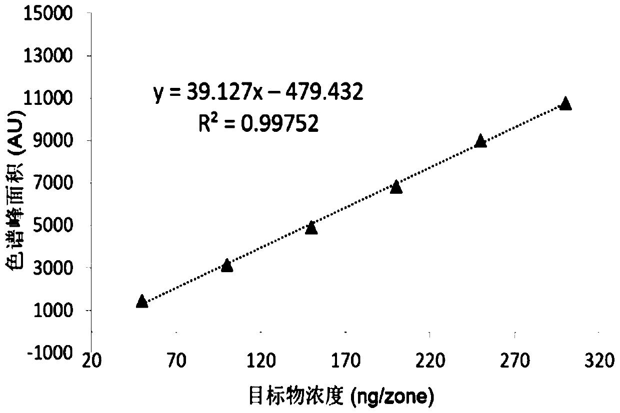 A method for screening nifedipine by high performance thin layer chromatography combined with bioluminescence