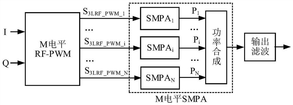 Power equalization method and modulator for specific harmonic cancellation multi-level radio frequency pulse width modulation