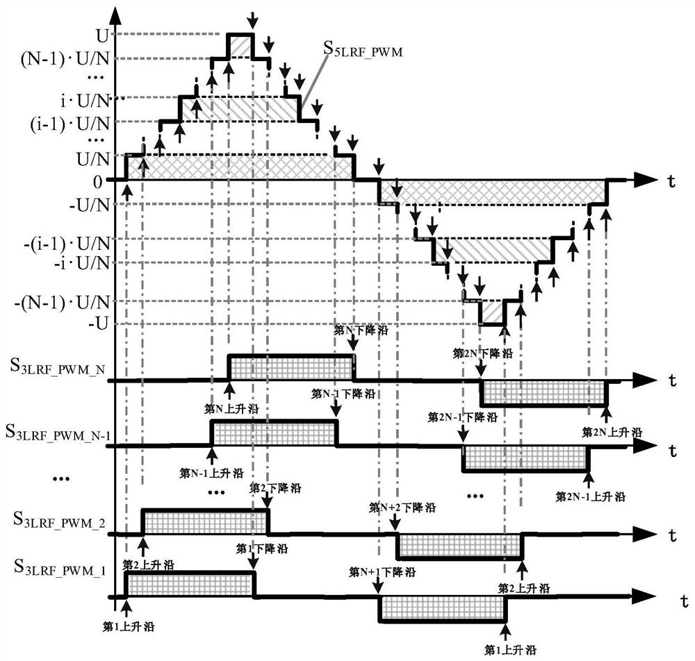 Power equalization method and modulator for specific harmonic cancellation multi-level radio frequency pulse width modulation