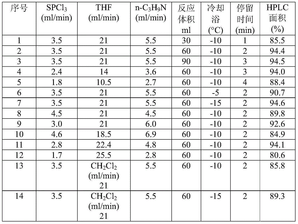 Method for synthesizing N-alkylthiophosphoryl triamide through continuous reaction