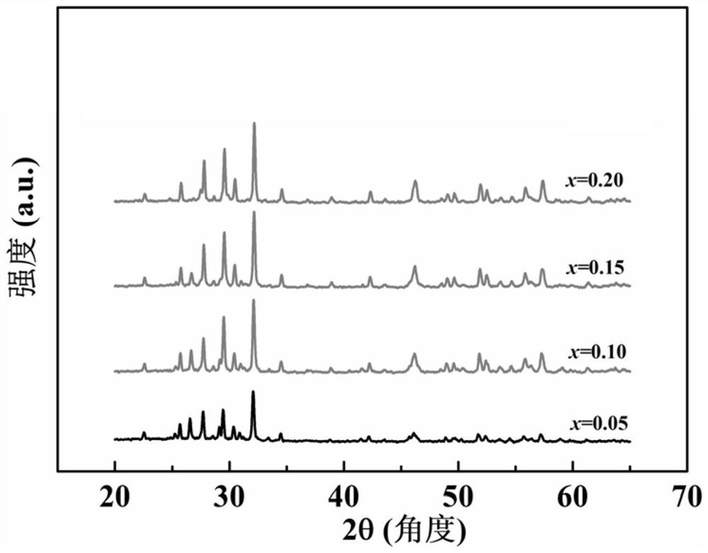 A solid solution formed of tungsten bronze and perovskite structure oxide and its preparation method