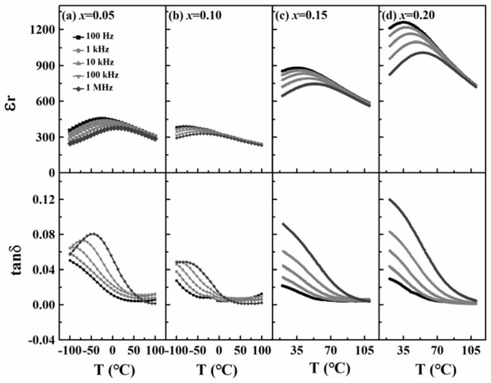 A solid solution formed of tungsten bronze and perovskite structure oxide and its preparation method