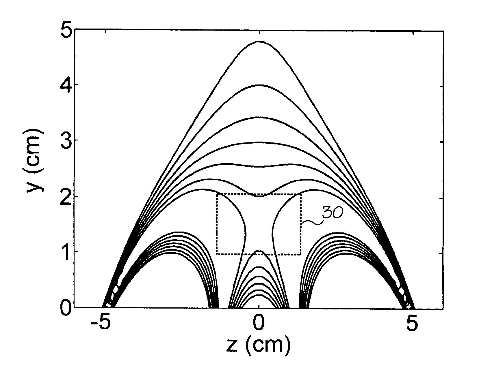 Sensor for unilateral nuclear magnetic resonance and method for making same