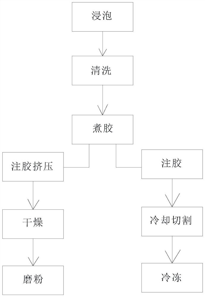 A kind of agar production process